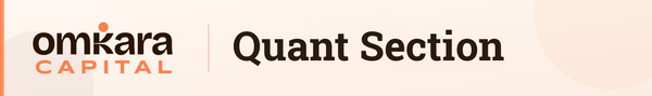QUANT SECTION: 29th JUNE 2026