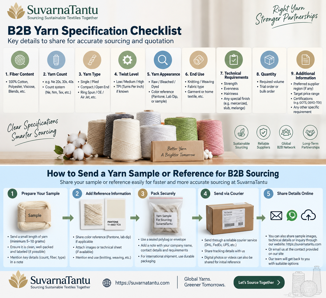 How to send a yarn sample or reference for B2B sourcing, including sample preparation, reference details, packing, courier and buyer requirements.