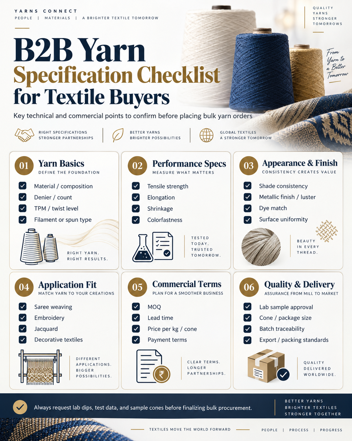 B2B yarn specification checklist for textile buyers covering material, denier, TPM, strength, finish, applications, commercial terms and quality.
