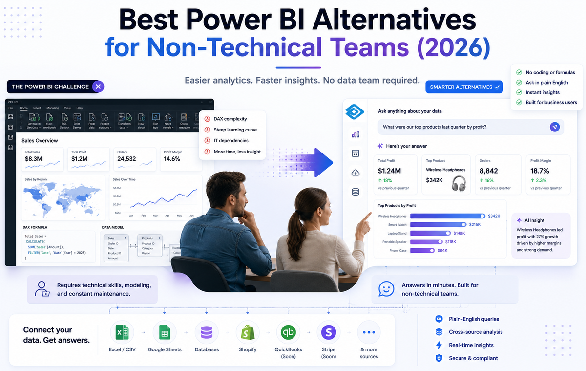 Best Power BI Alternatives for Non-Technical Teams (2026)