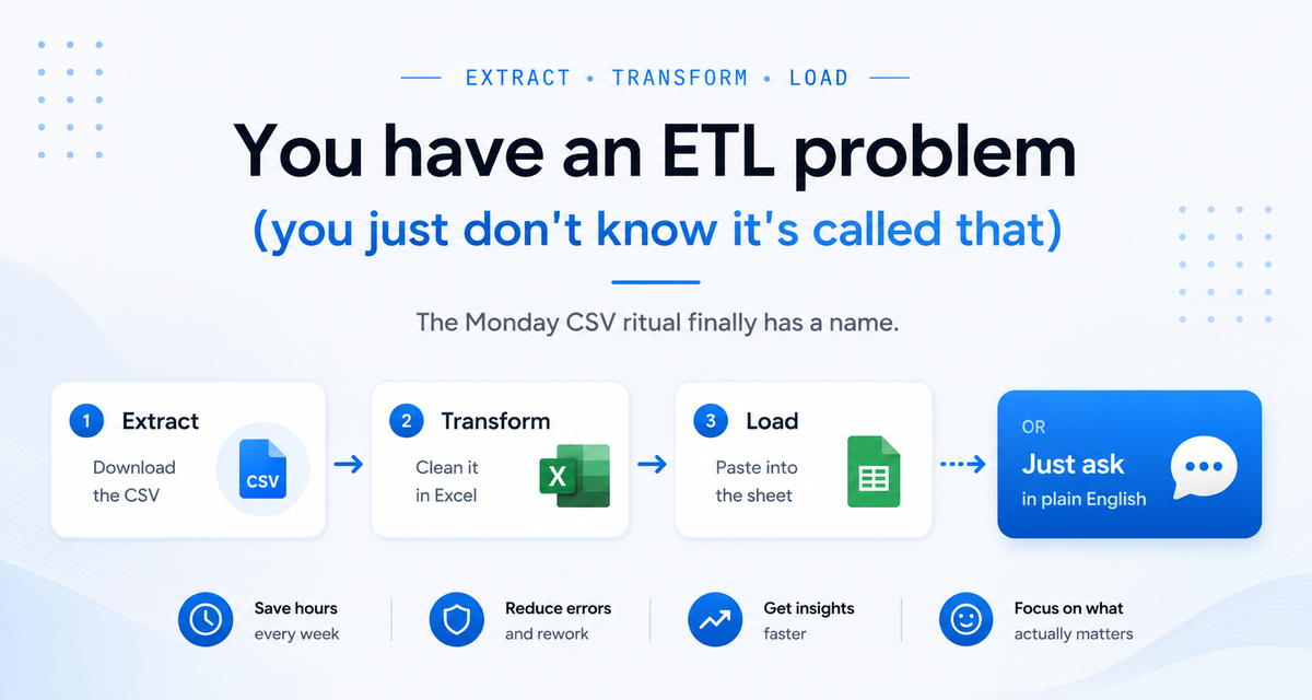 You Have an ETL Problem (You Just Don't Know It's Called That)