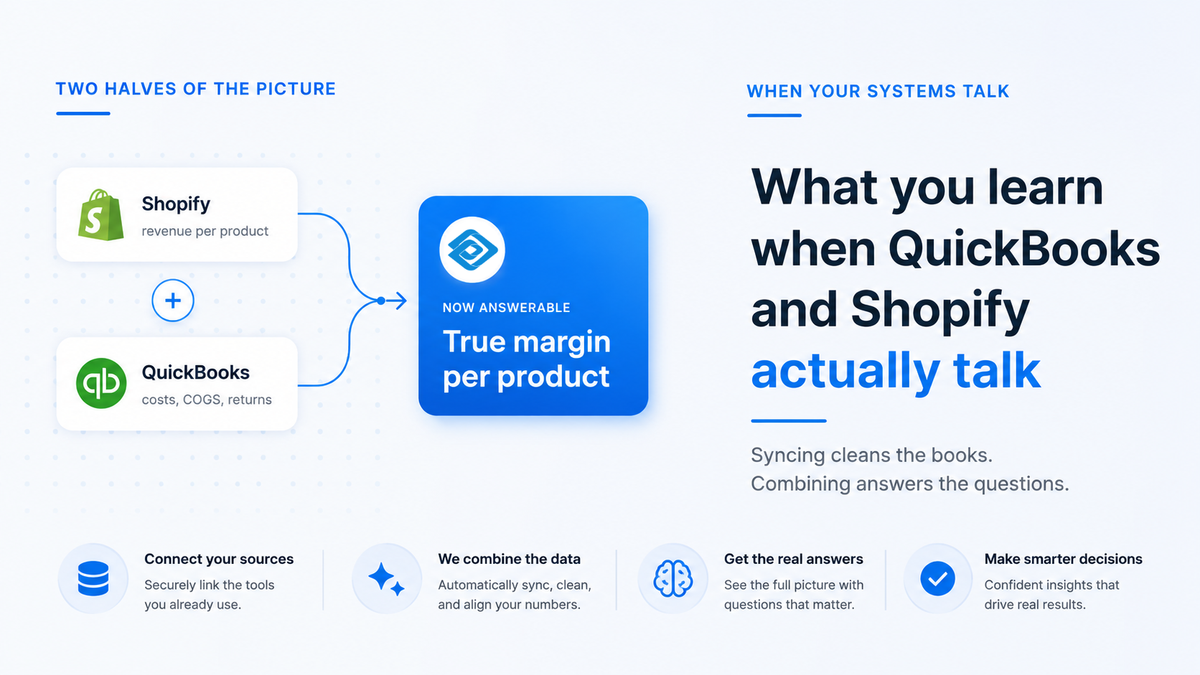 Beyond Syncing Transactions - What You Learn When QuickBooks and Shopify Actually Talk