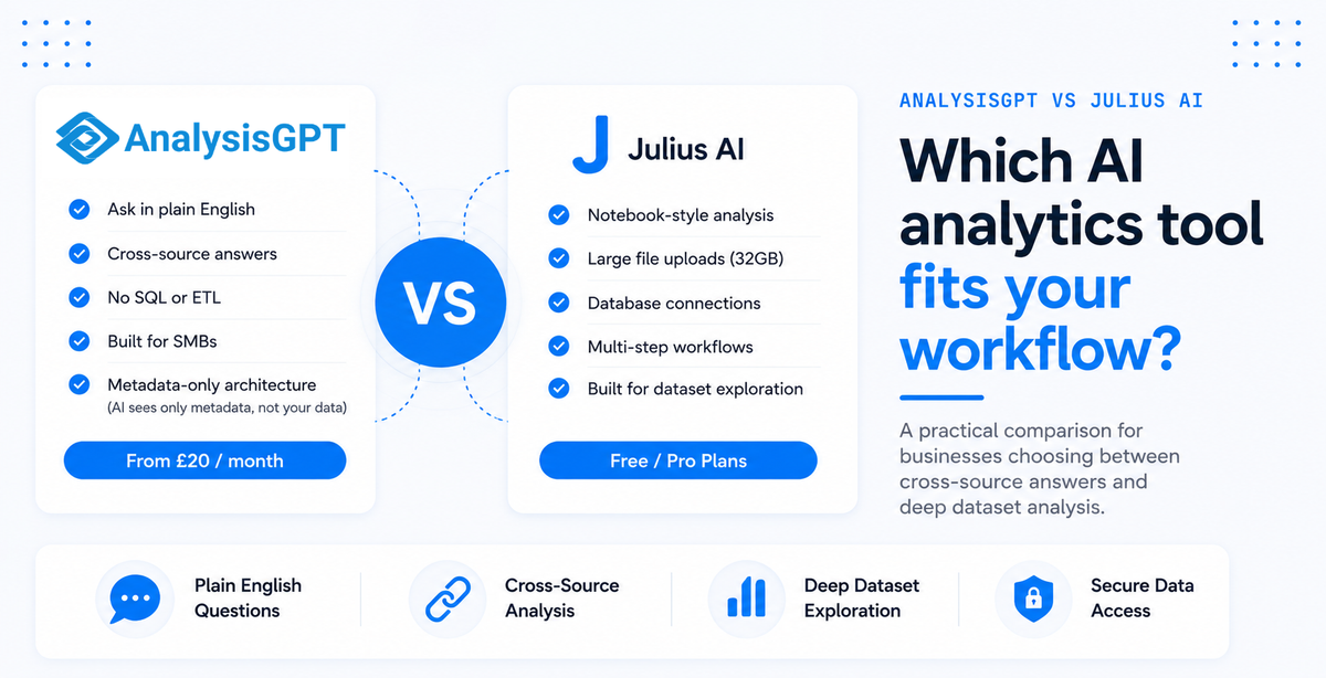 AnalysisGPT vs. Julius AI: AI Analytics Tool for Business