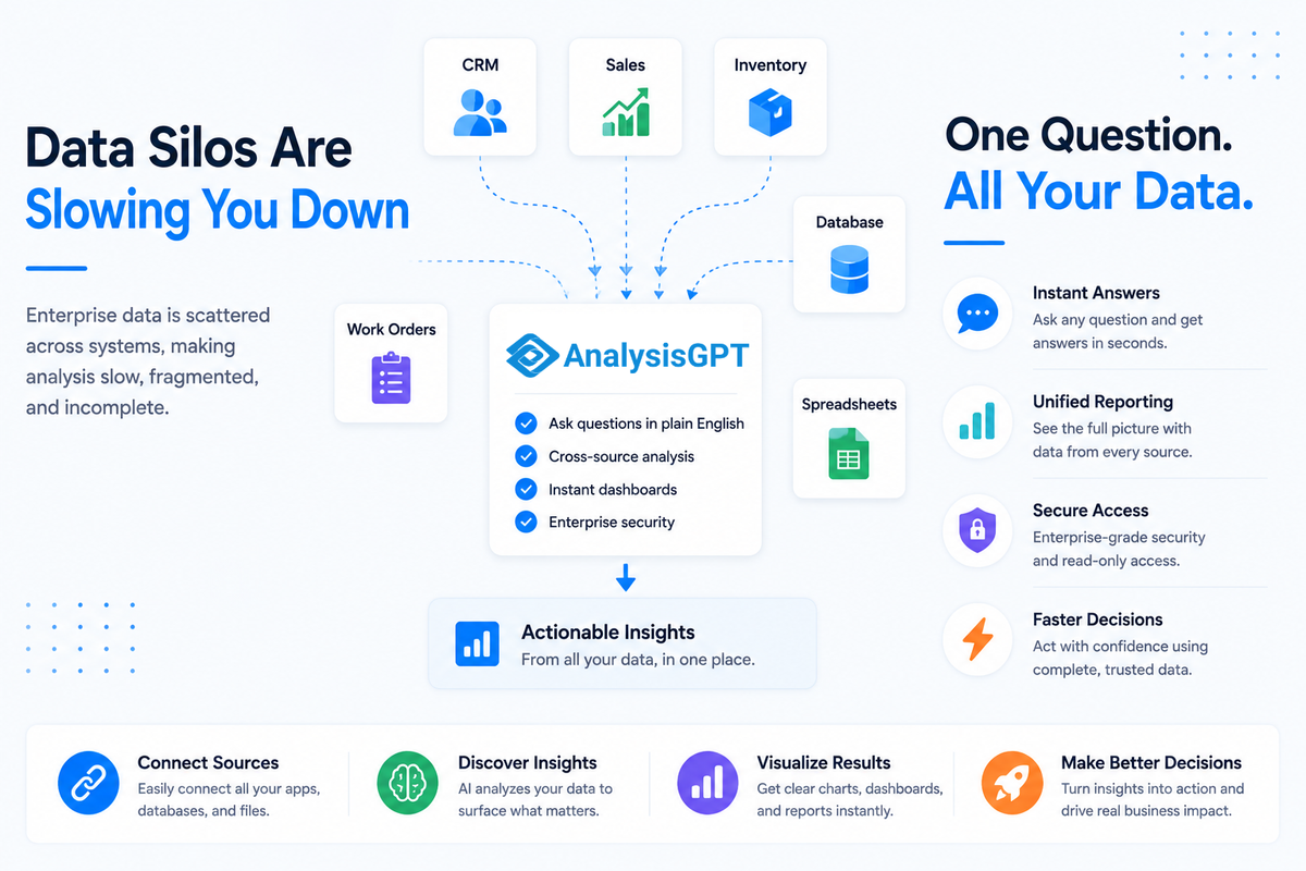 Data silos pose challenges while deriving insights