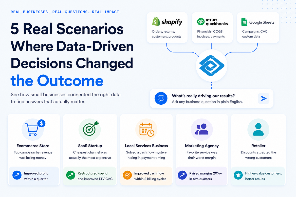 Data-Driven Decision Making: 5 Real Examples From Small Businesses
