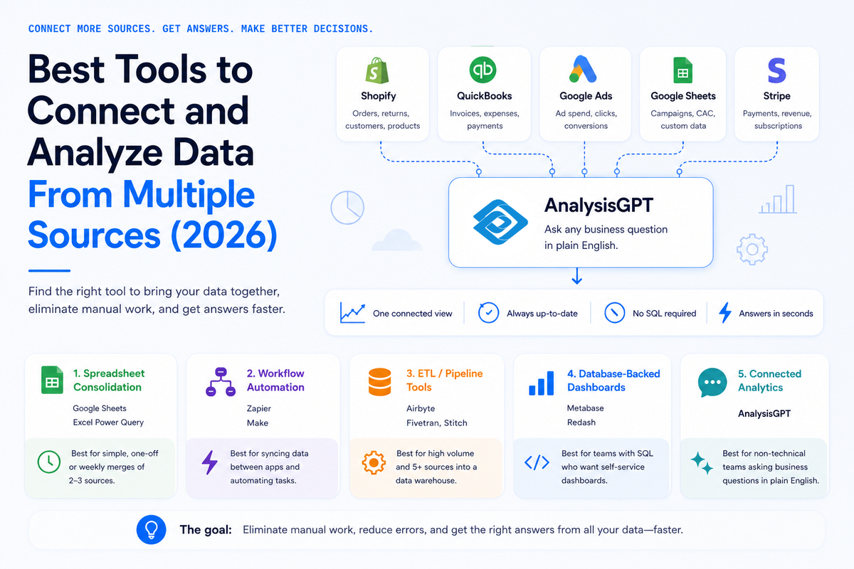 Best Tools to Connect and Analyze Data From Multiple Sources (2026)