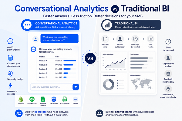 Conversational Analytics vs Traditional BI for Your SMB