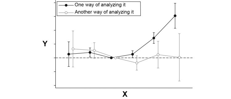 Does X cause Y? An in-depth evidence review