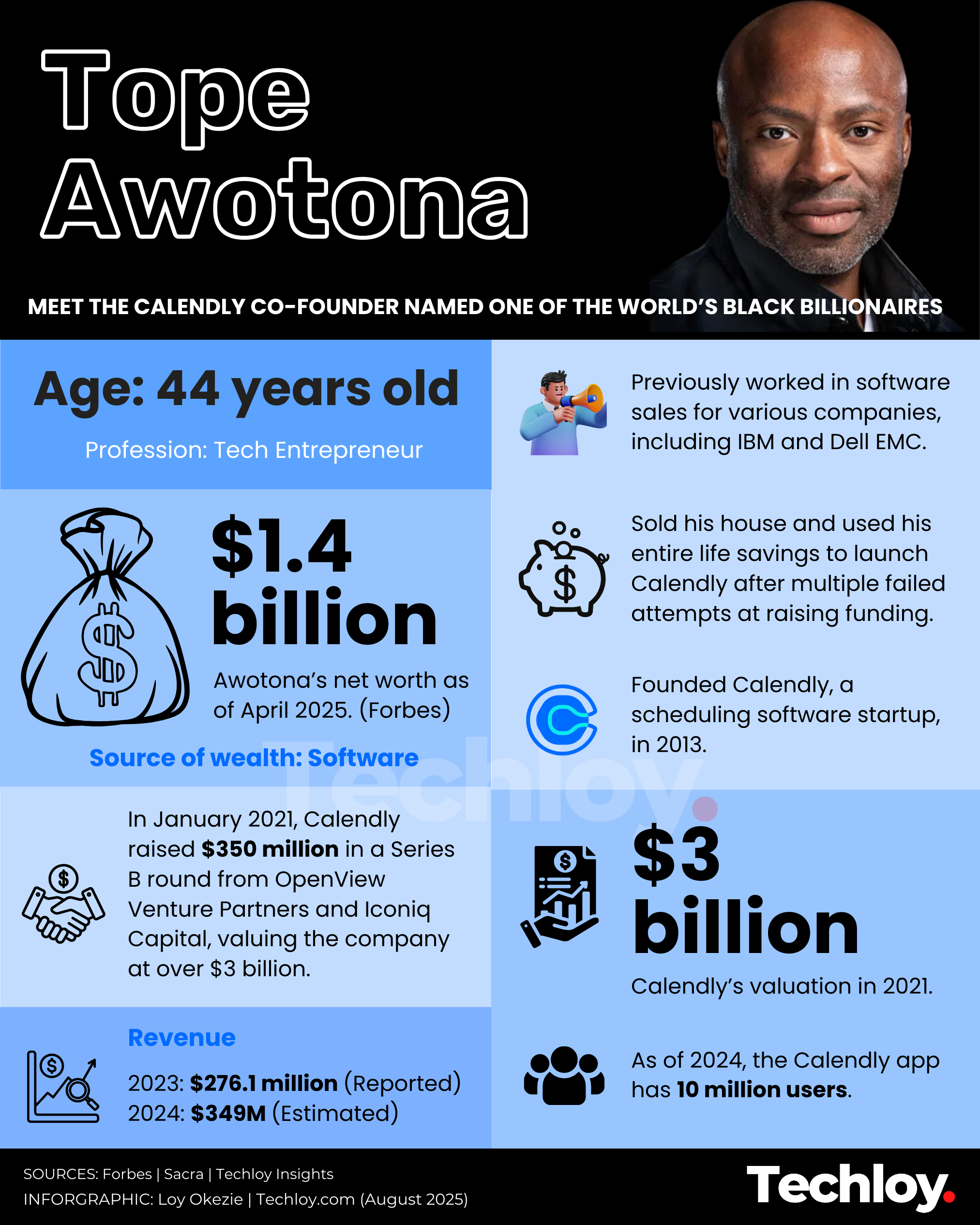Founder Stories: Tope Awotona_Techloy_infographic