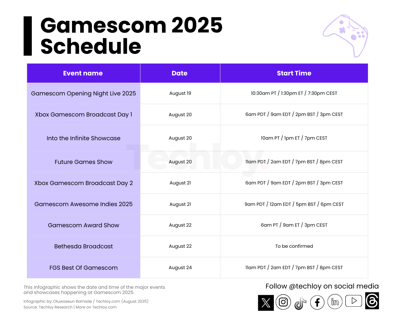 Gamescom 2025 Schedule_Table Infographic