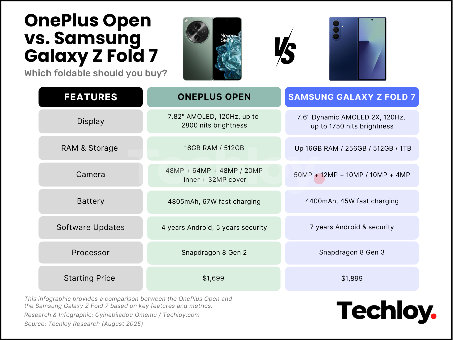 OnePlus Open vs. Samsung Galaxy Z Fold 7 Comparison