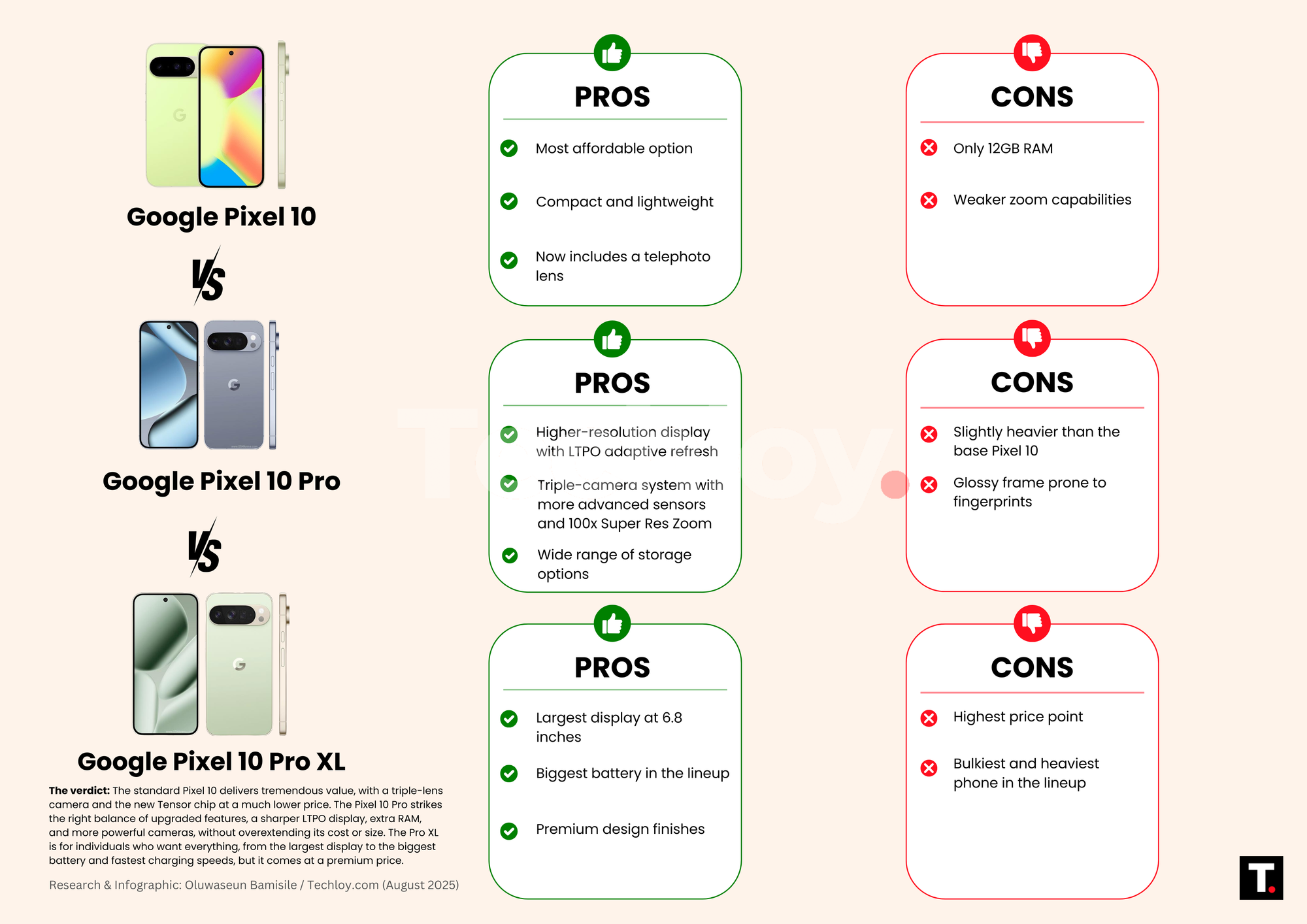 Google Pixel 10 vs. Google Pixel 10 Pro vs. Google Pixel 10 Pro XL_Pros and Cons Infographic