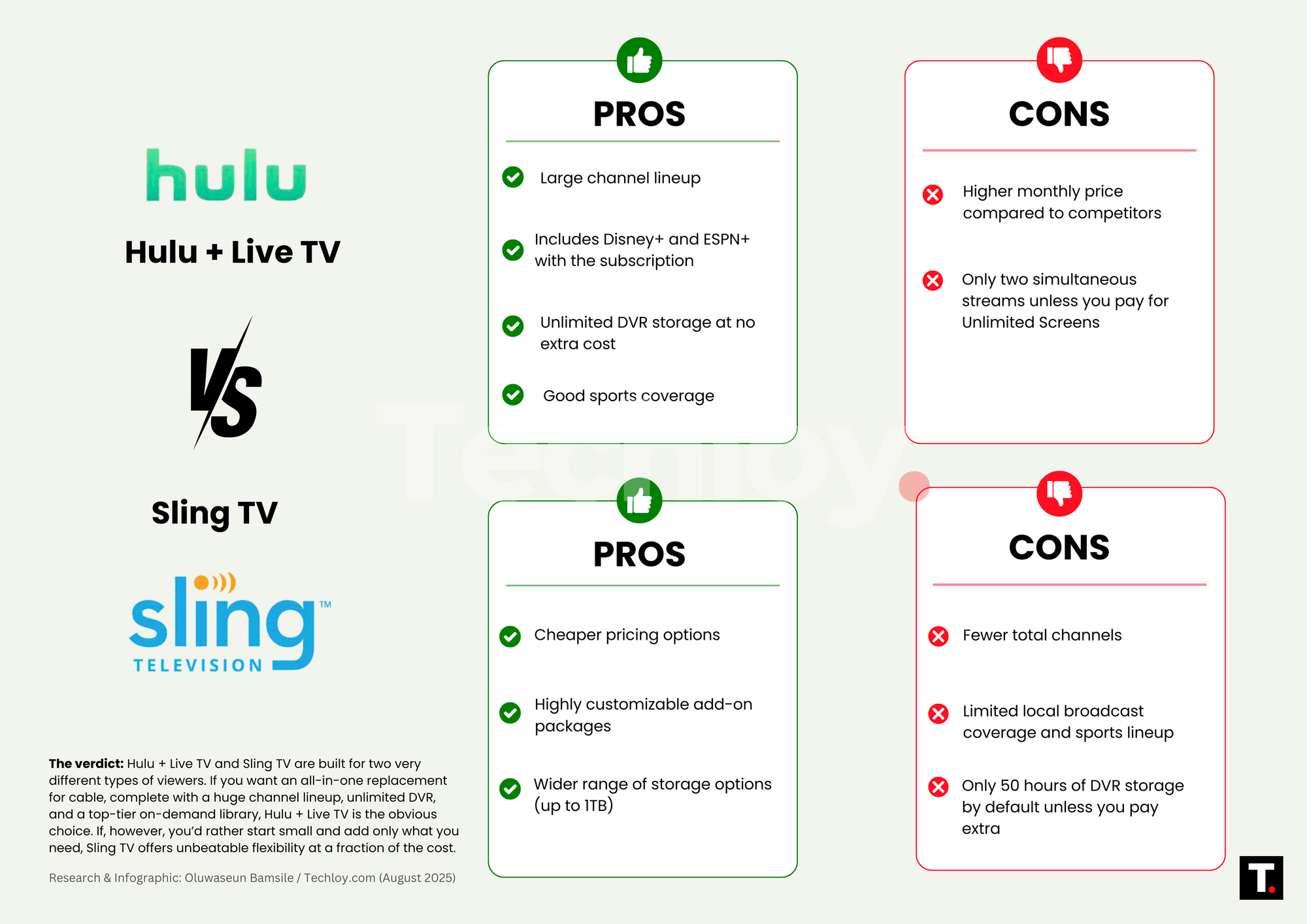 Hulu + Live TV vs. Sling TV (Pros and Cons)