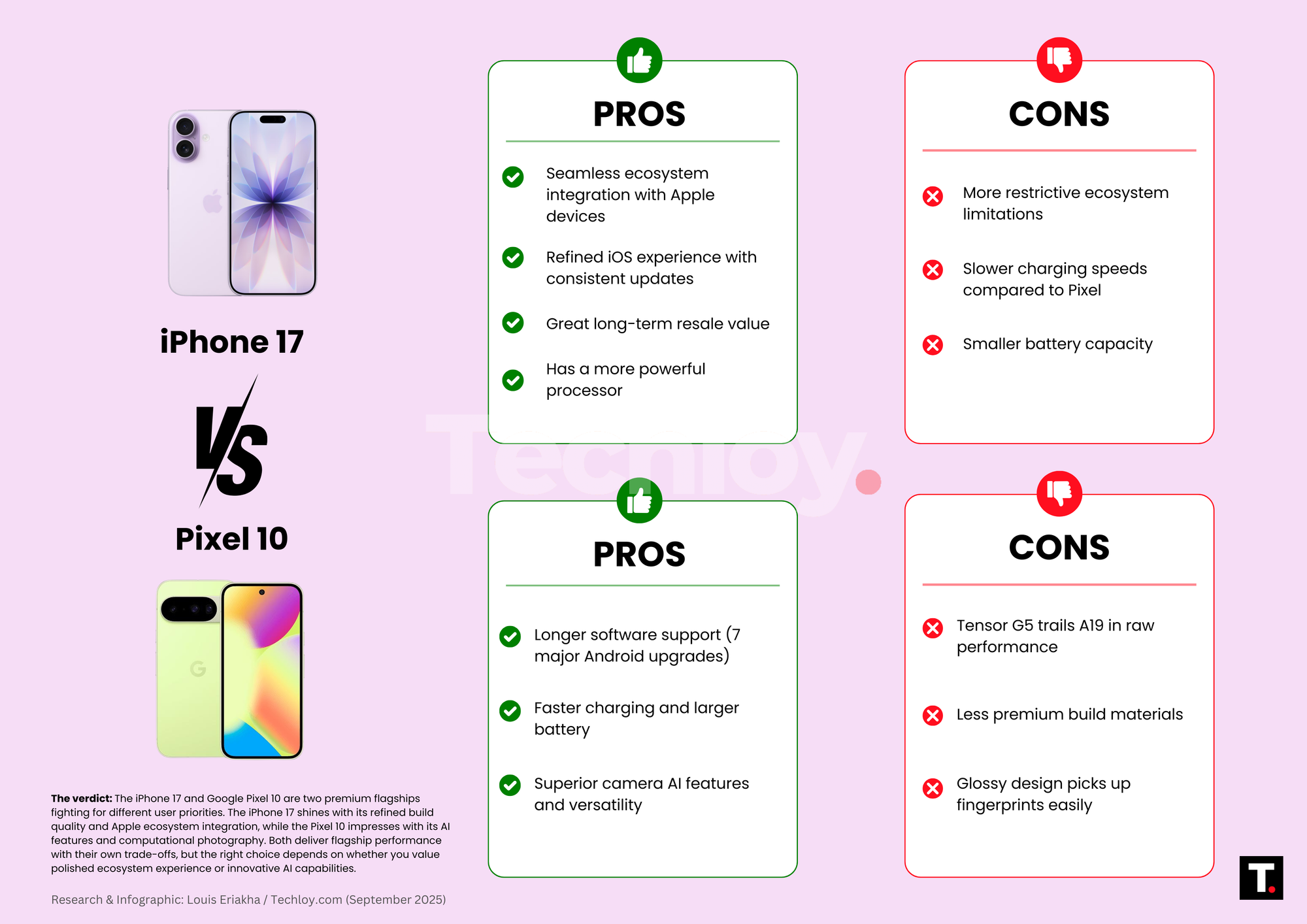 iPhone 17 vs. Google Pixel 10
