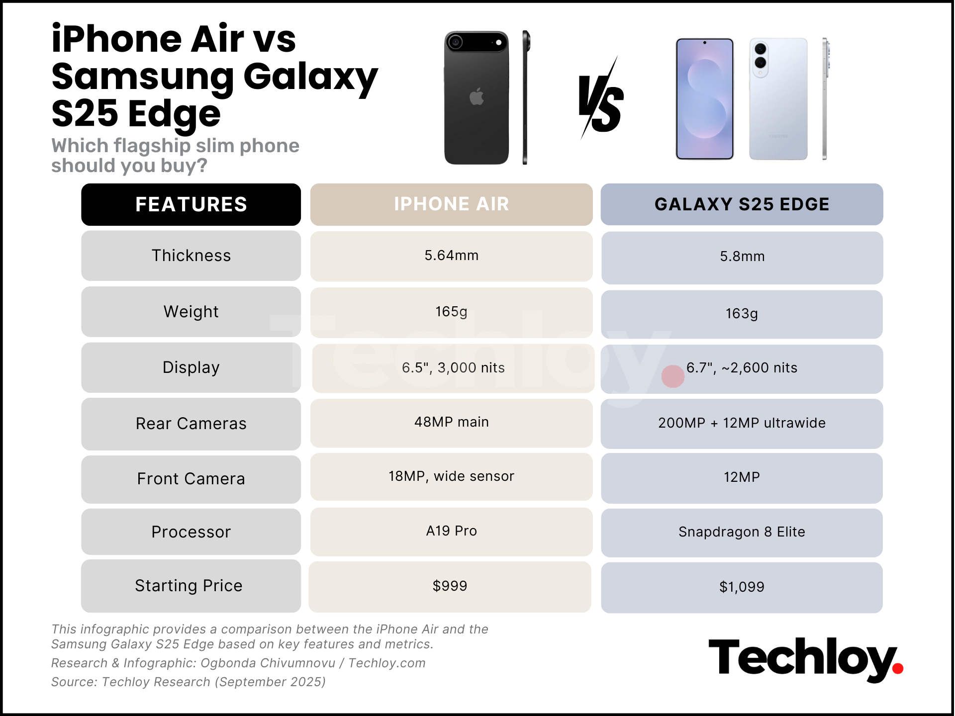 iPhone Air vs. Samsung Galaxy S25 Edge