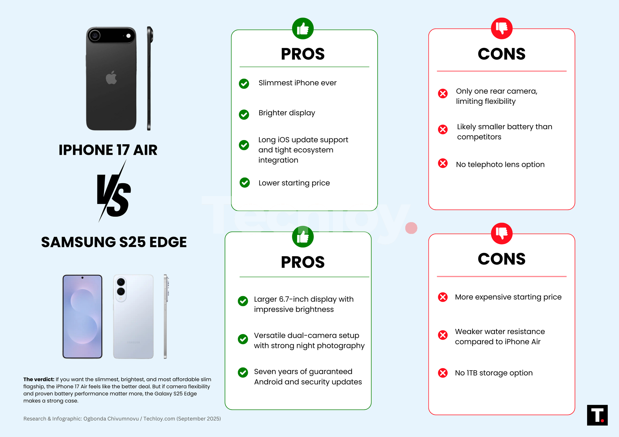 iPhone Air vs. Samsung Galaxy S25 Edge