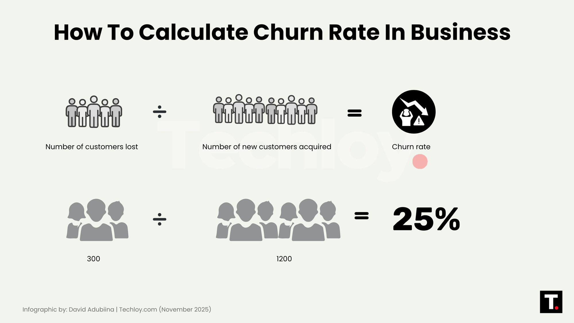 How to Calculate Churn Rate in Business