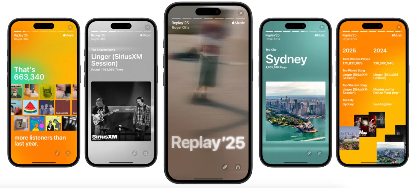 Apple Replay 2025 for Artists