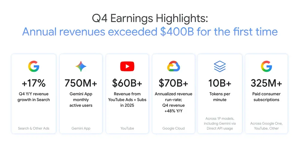 Alphabet, Google 2025 Q4 Earnings Highlights