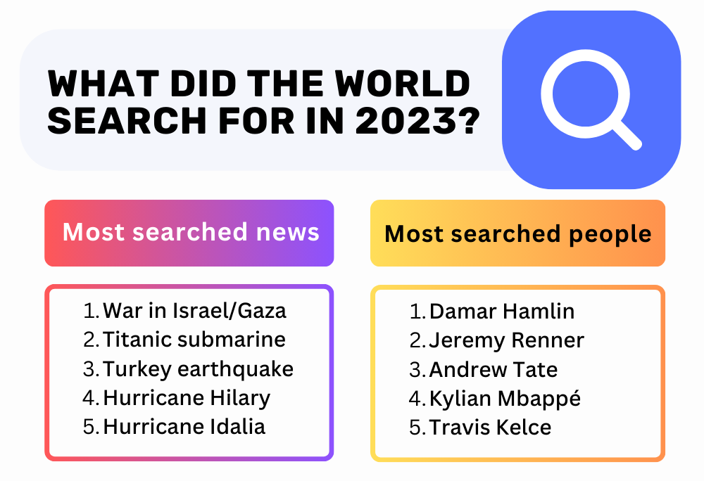 INFOGRAPHIC: What Did The World Search For in 2023? Post feature image