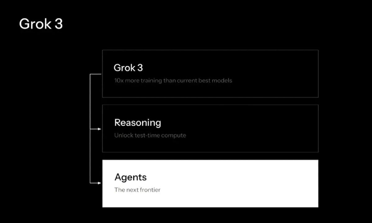 Grok 3 is here to take on OpenAI and DeepSeek Post feature image