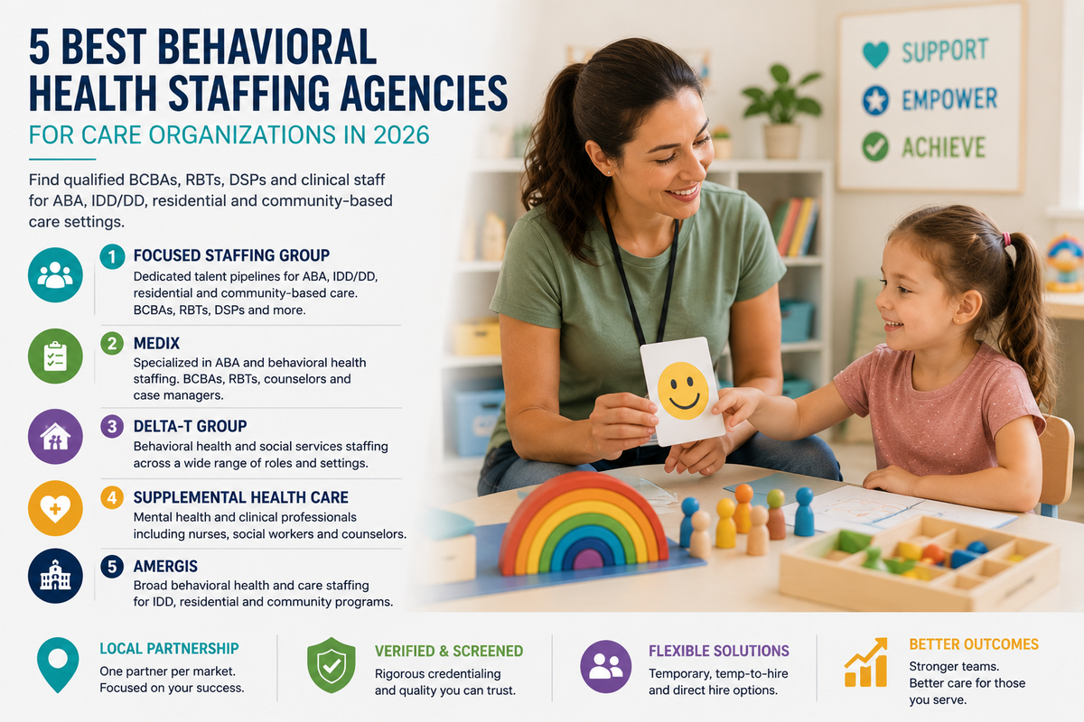 5 Best Behavioral Health Staffing Agencies for Care Organizations in 2026 Post feature image
