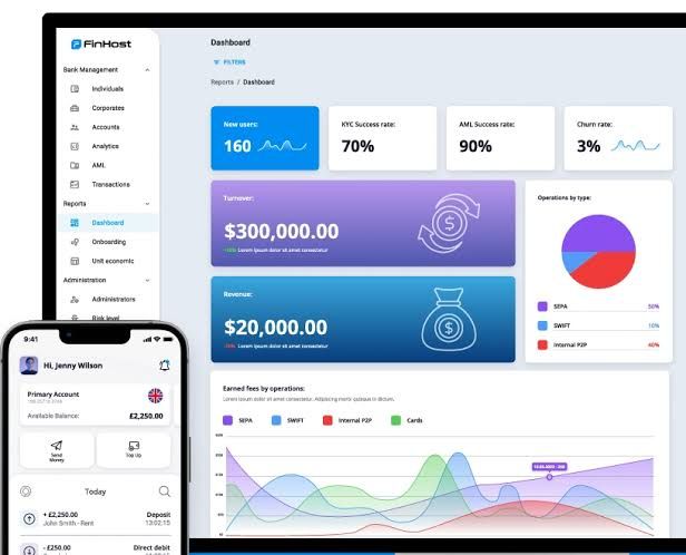 Best White Label Banking Platforms in 2026: A Comparison Beyond the Demo Post feature image