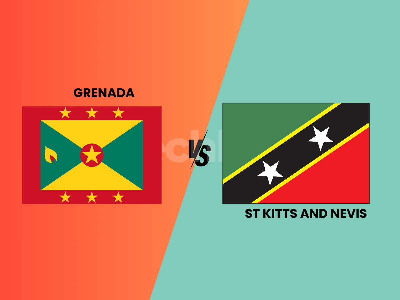 Grenada vs St Kitts Citizenship: Which Caribbean Passport Is Better in 2026? Post feature image