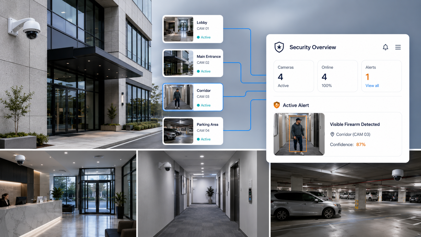 Gun detection cameras: turning existing CCTV into an active threat sensor Post feature image