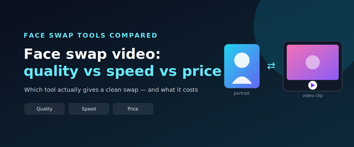Best AI Face Swap Video Tools in 2026: Quality, Speed and Price Compared Post feature image