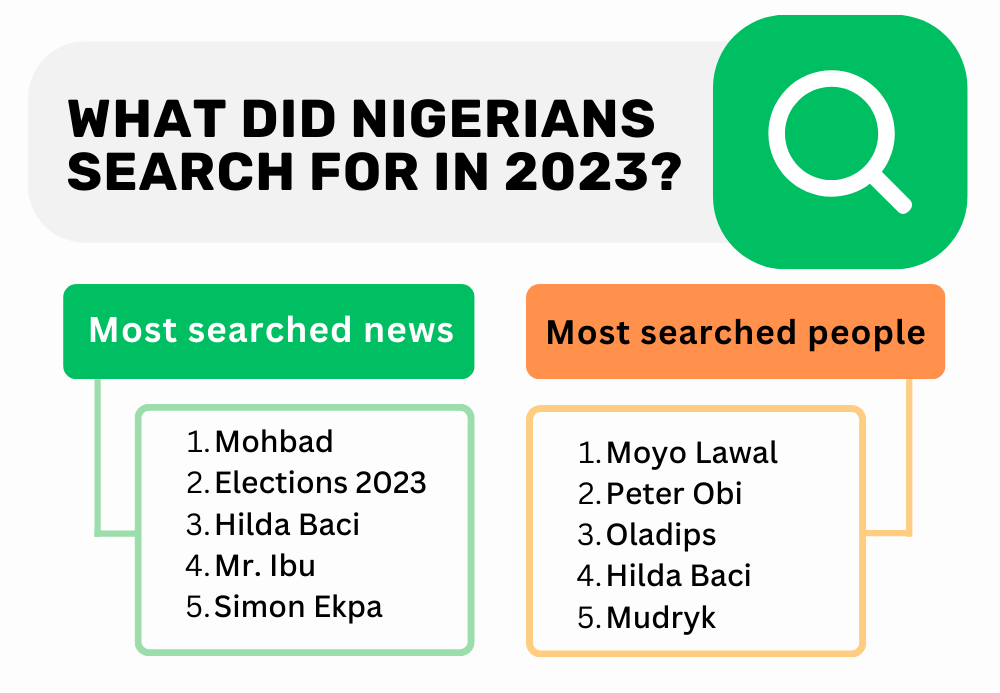 INFOGRAPHIC: What Did Nigerians Search For On Google in 2023? Post image
