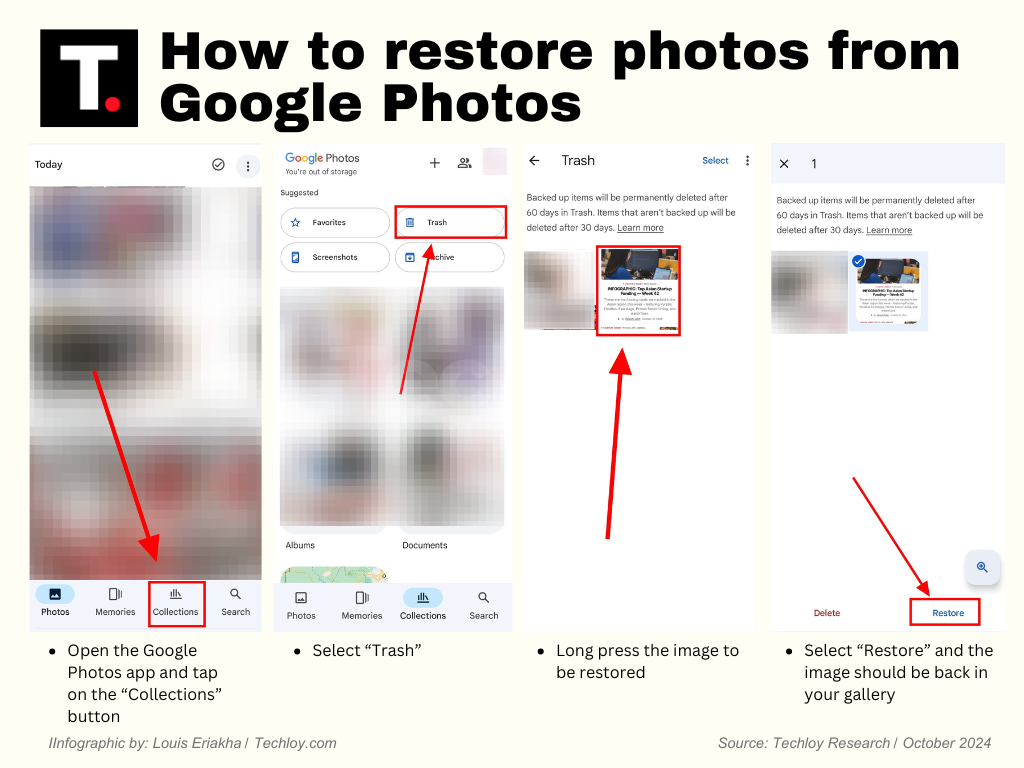 INFOGRAPHIC: How to restore deleted photos on Google photos Post image