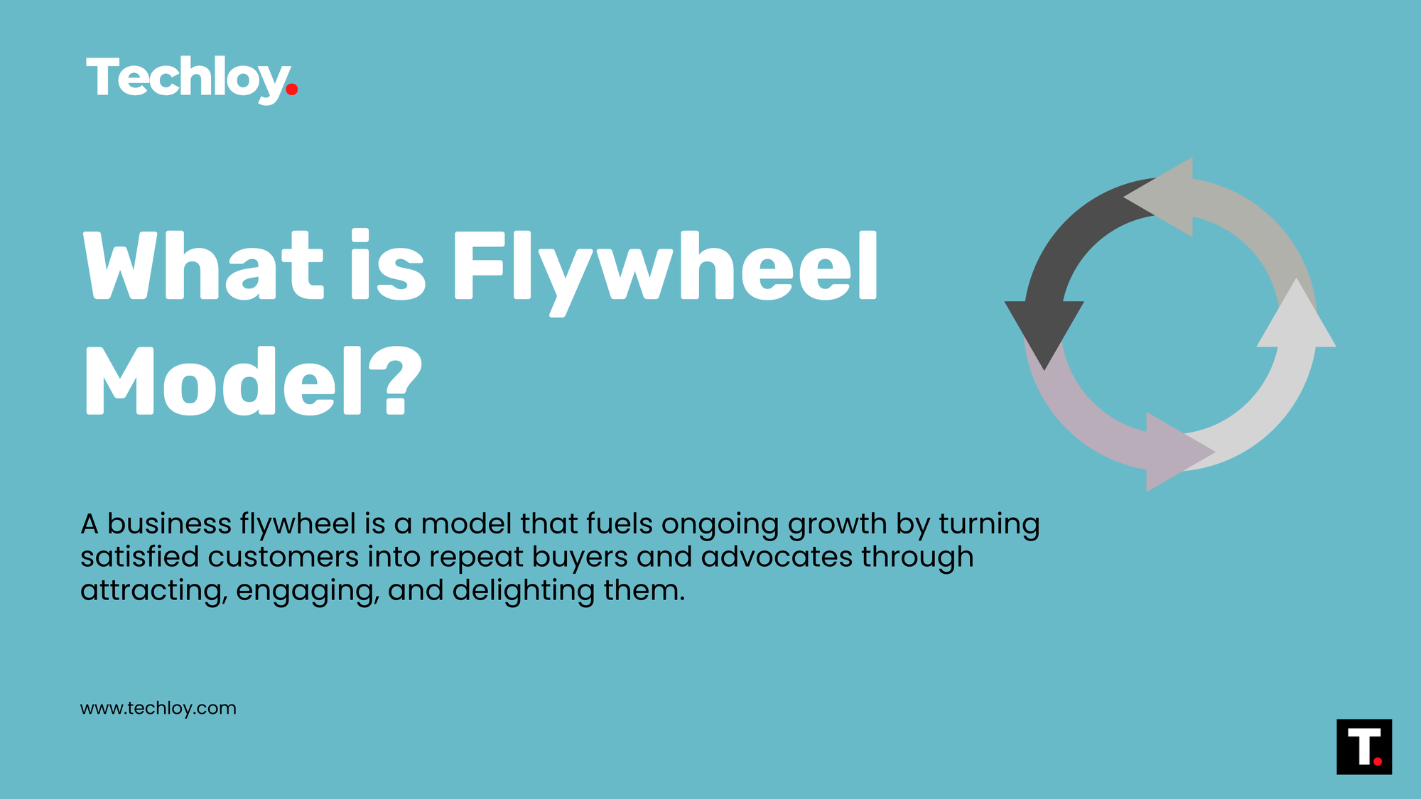 WHAT IS: Flywheel Model In Business Post image