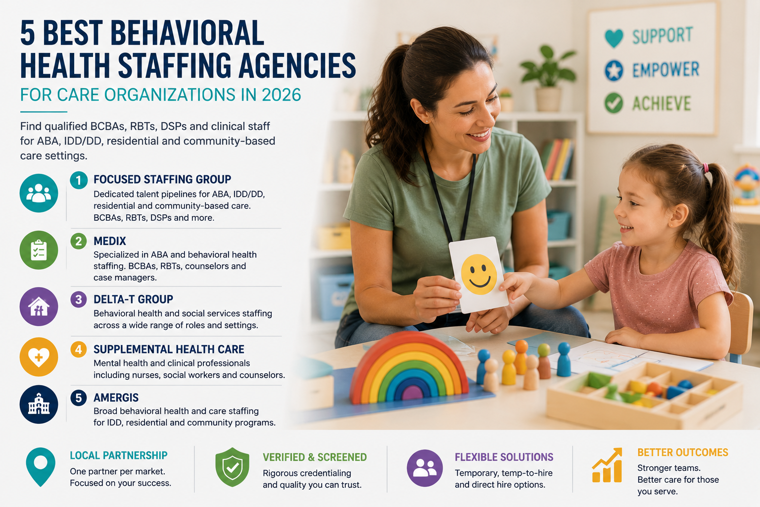 5 Best Behavioral Health Staffing Agencies for Care Organizations in 2026 Post image