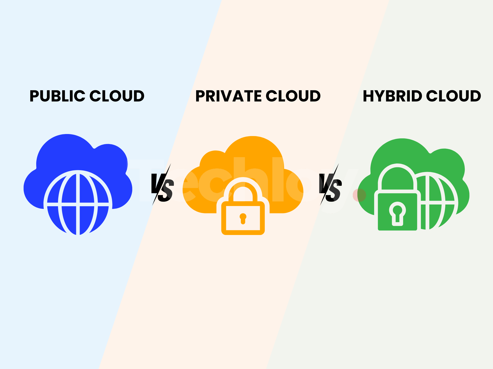 WHAT IS: Public Cloud vs. Private Cloud vs. Hybrid Cloud Post image