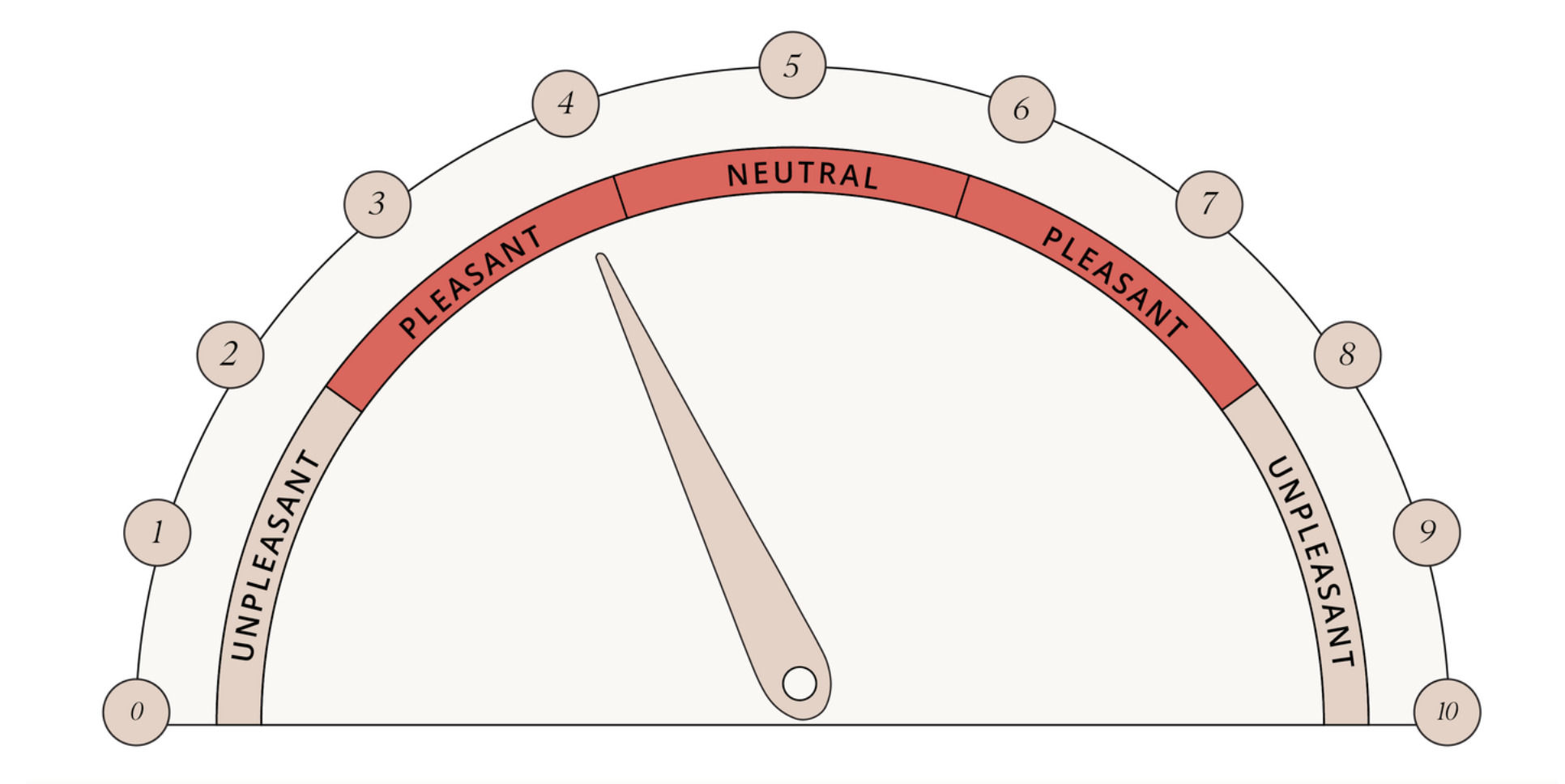 The Hunger and Fullness Spectrum