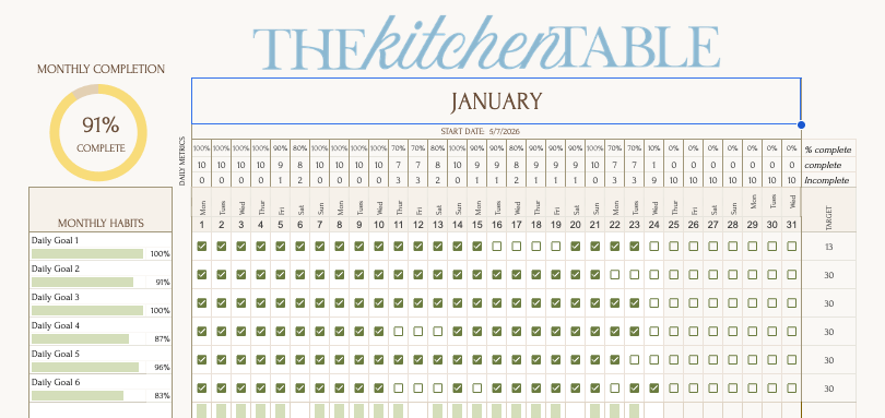 Habit Tracking