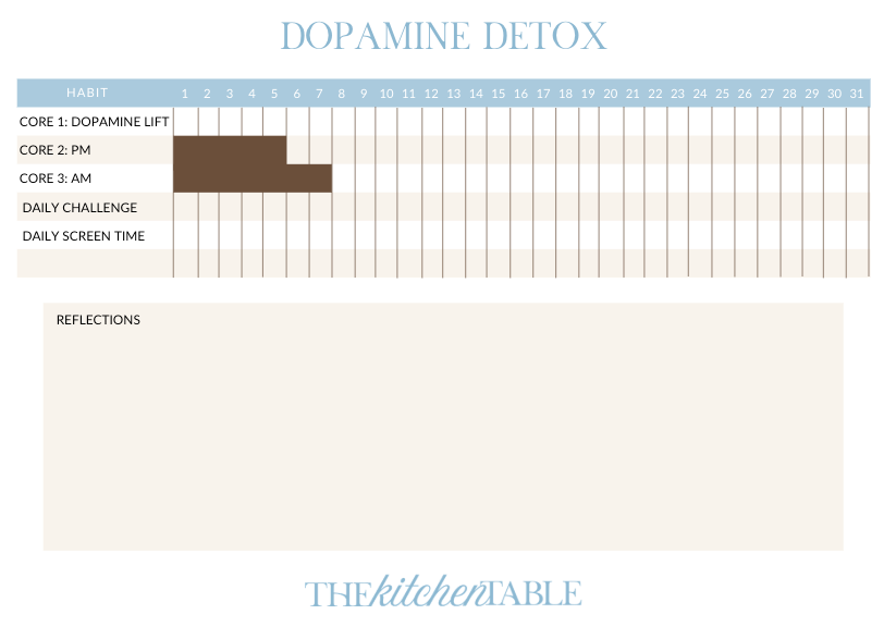 Your Dopamine Habit Tracker