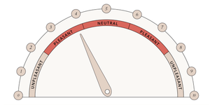 The Hunger and Fullness Spectrum