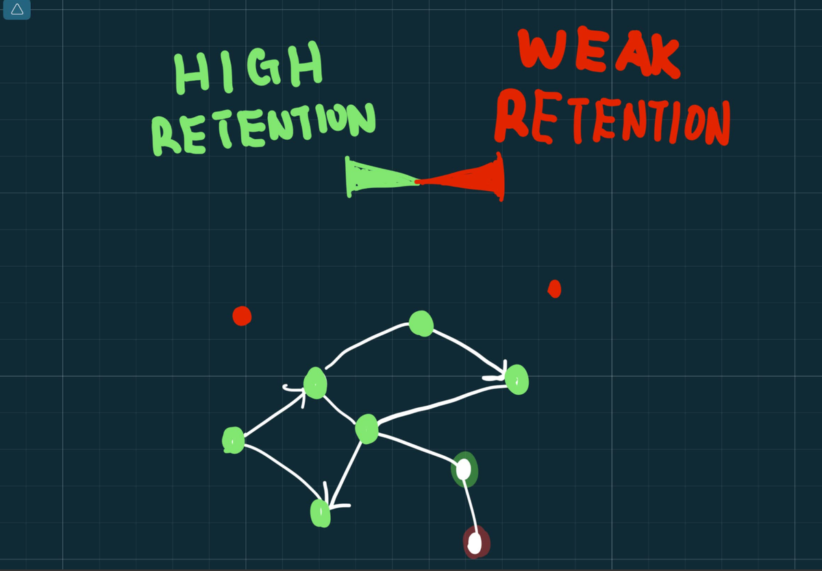 Stop memorizing facts one by one — build the Big Picture instead