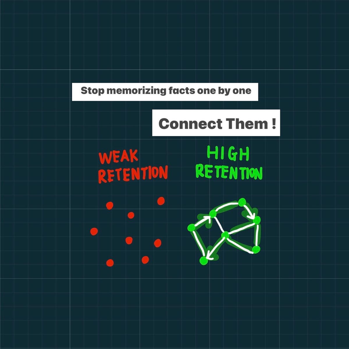Stop Memorizing Facts One by One, Connect Them !
