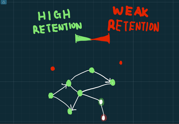 Stop memorizing facts one by one — build the Big Picture instead