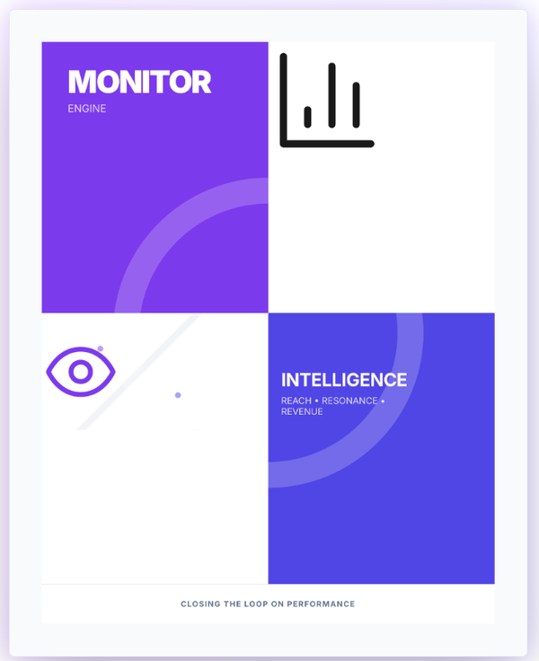 Closing the Loop on Content Performance