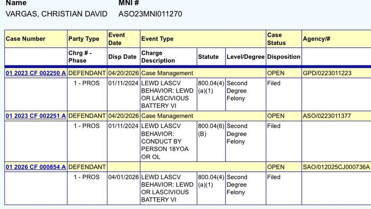 Christian Vargas Has Third Criminal Case