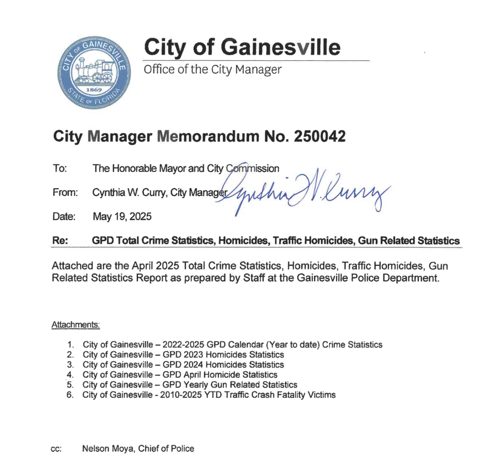 GPD Crime Statistics as of April 2025