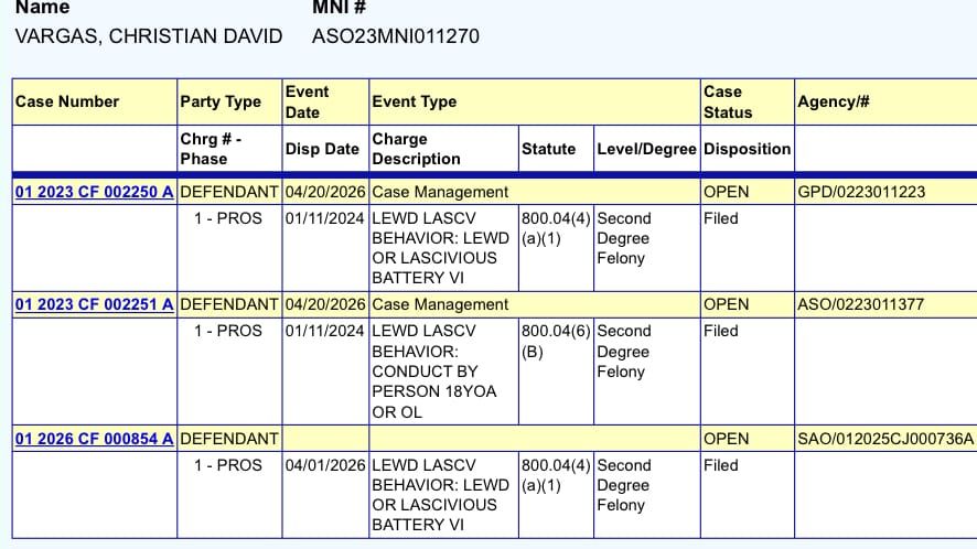 Christian Vargas Has Third Criminal Case