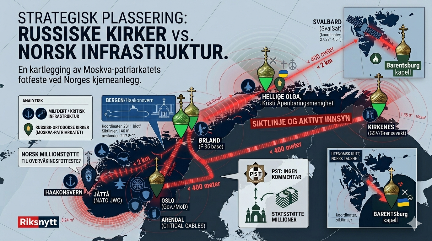 Strategisk naboskap: Der russiske kirker møter norske forsvarslinjer