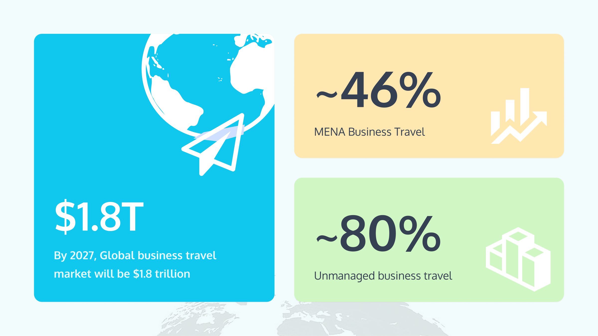 Business Travel Stats MENA&nbsp;