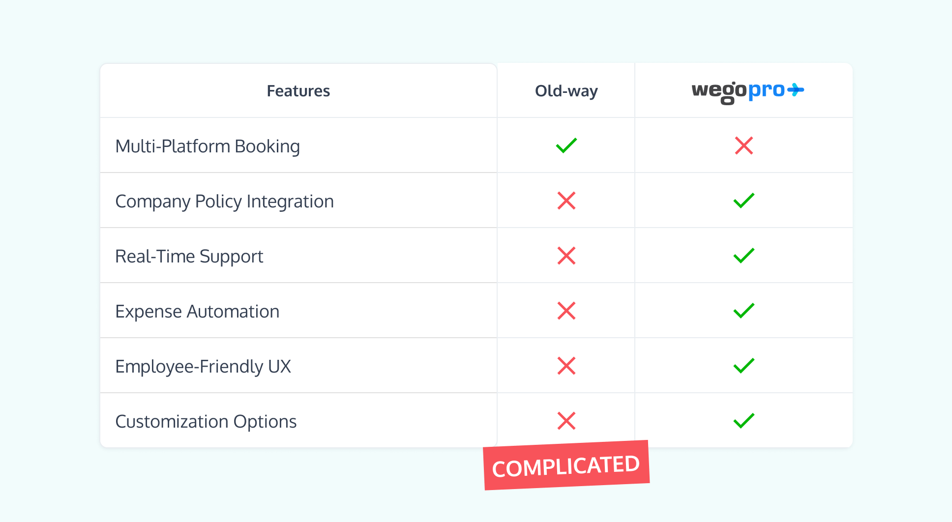 MENA - Modern Business Travel Platform vs Old 