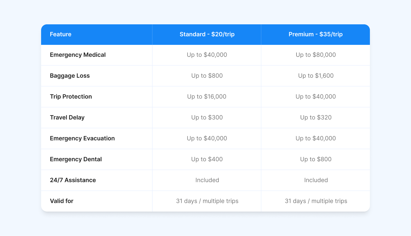 Corporate Travel Insurance
